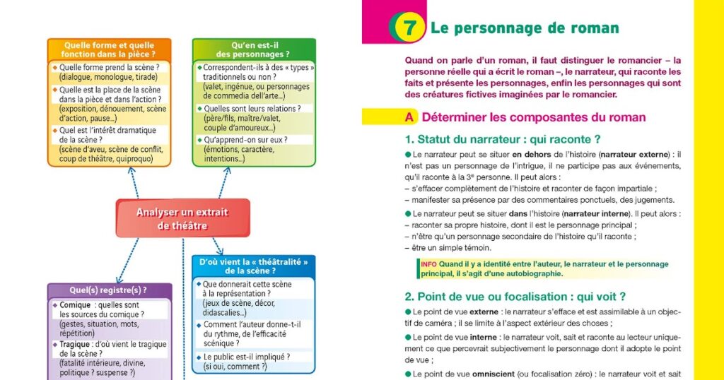 Quels sont les 5 types de comiques ?