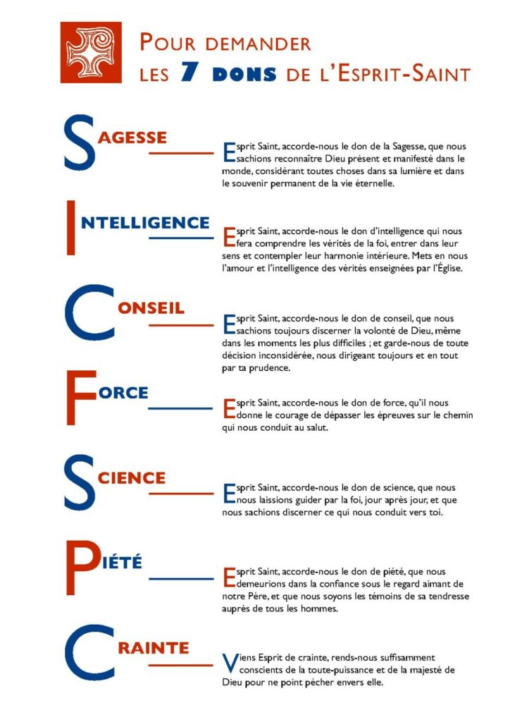 Quels sont les 9 dons de l'Esprit ?