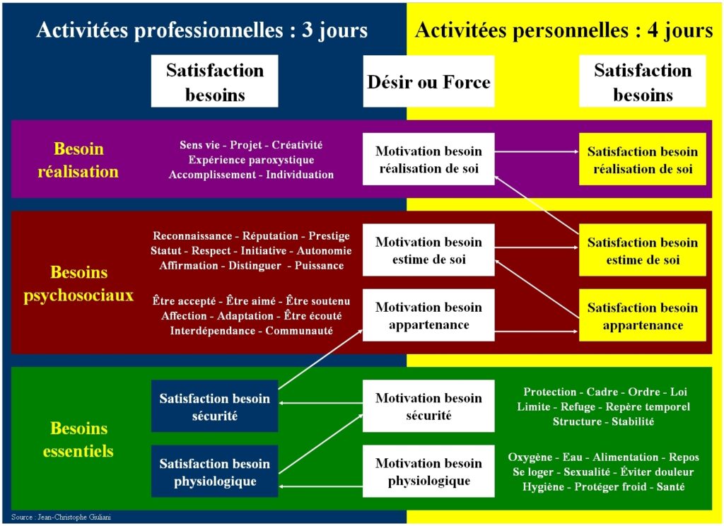 Quels sont les besoins de la jeunesse ?