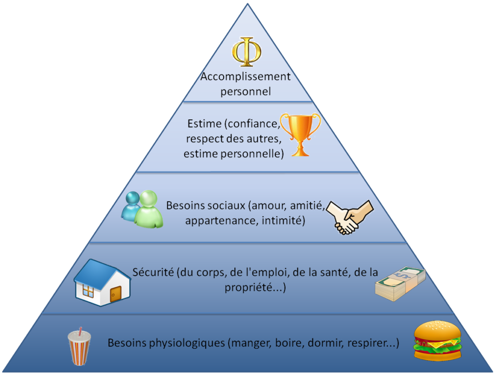 Quels sont les besoins d’un homme ? Quels sont les besoins d'un homme ?