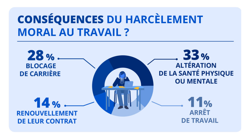 Quels sont les citations du travail ? Quels sont les citations du travail ?