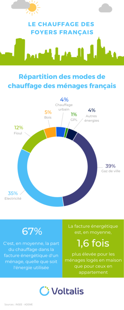 Quels sont les dictons français ? Quels sont les dictons français ?