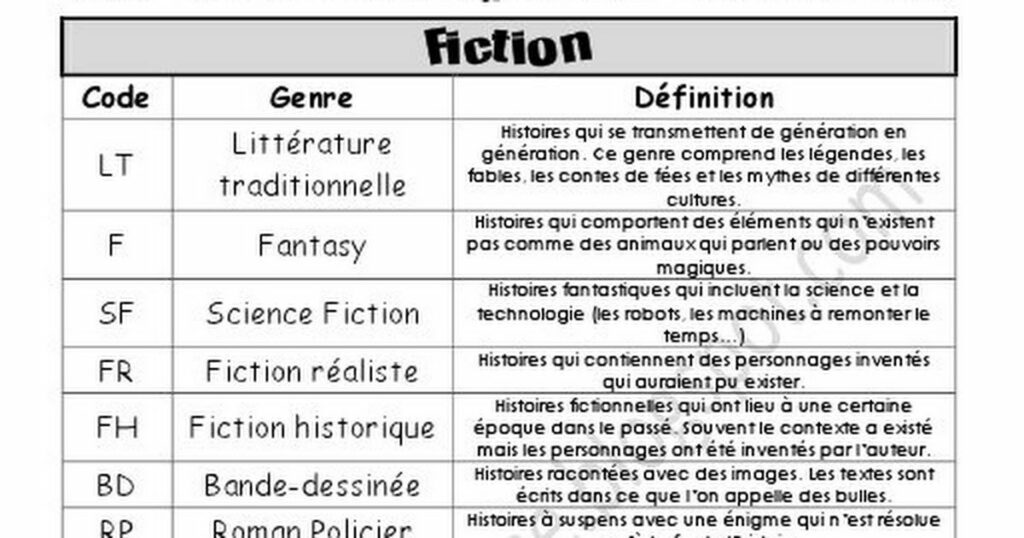 Quels sont les différents genres littéraires ? Quels sont les différents genres littéraires ?