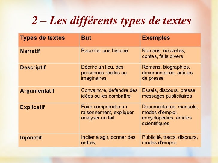 Quels Sont Les Diff Rents Types De Contes Quotes Tn Citations Proverbes Belles Phrases