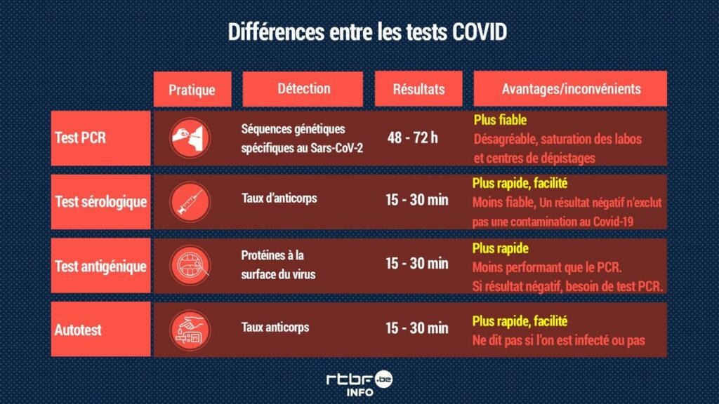 Quels sont les différents types de végétaux ? Quels sont les différents types de végétaux ?
