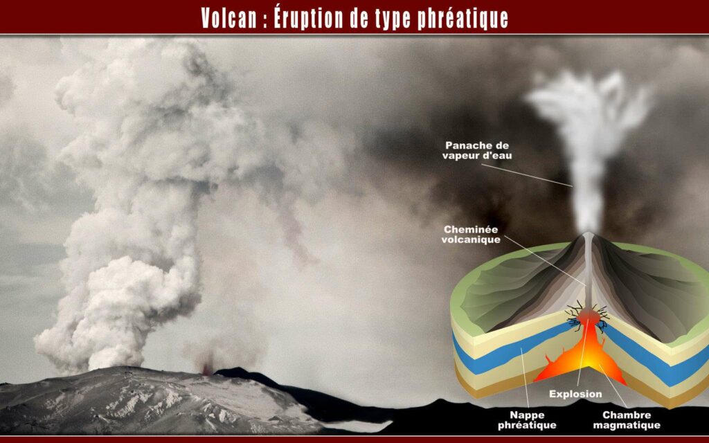 Quels sont les types de méditation ?