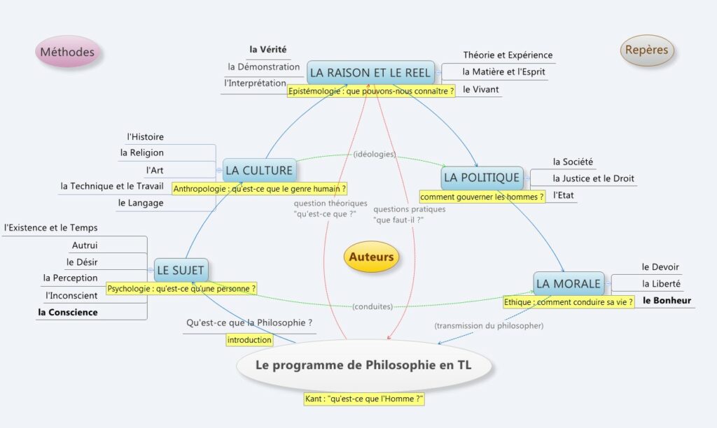 Qu’est-ce que la conscience et l’inconscient en philosophie ? Qu'est-ce que la conscience et l'inconscient en philosophie ?