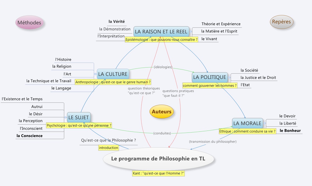 Qu Est Ce Que La Conscience Et L Inconscient En Philosophie Quotes Tn Citations Proverbes Belles Phrases