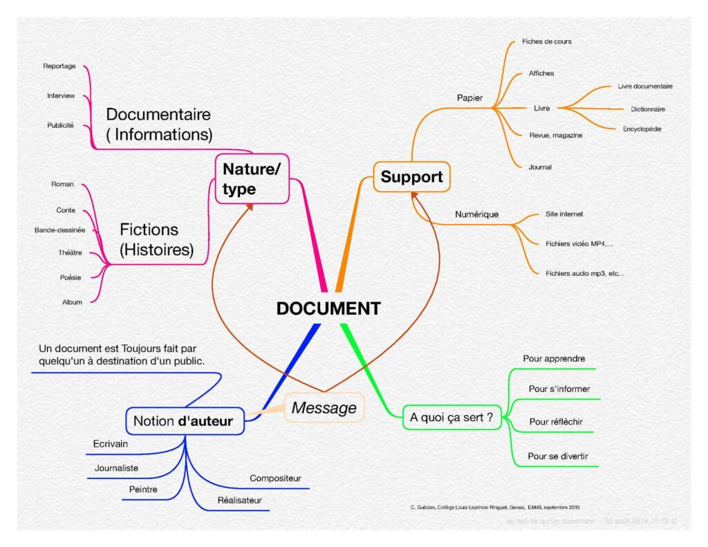Qu'est-ce qu'un Paronyme exemple ?