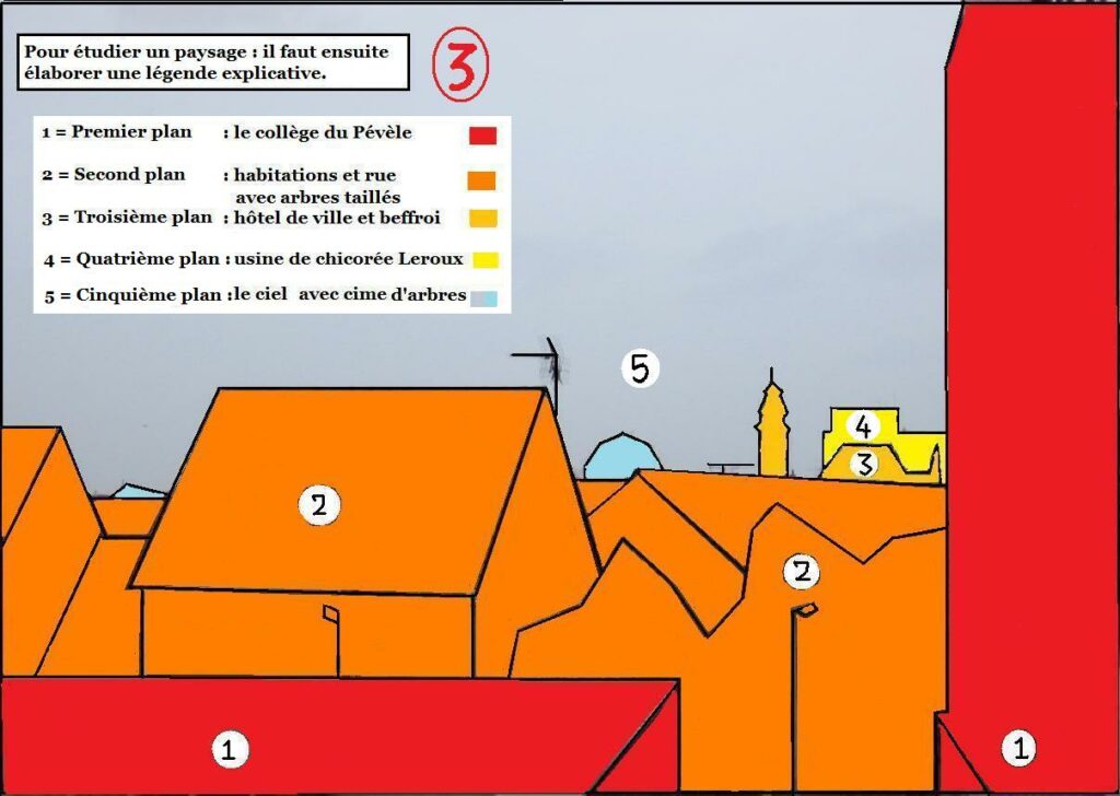 Qu'est-ce qu'un croquis d'un paysage ?