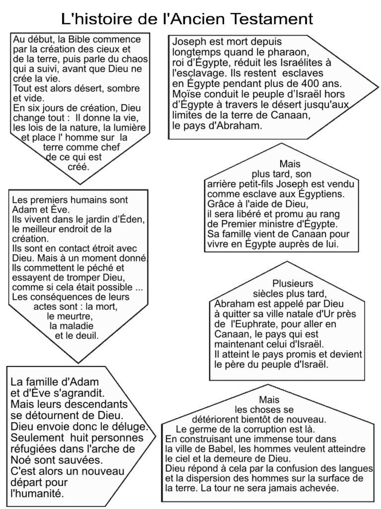 Qui a ecrit la Bible et quand ?