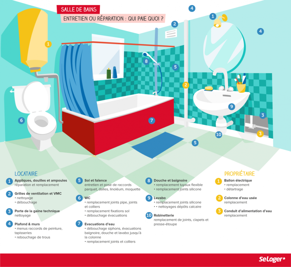 Qui paie ou qui paye ?