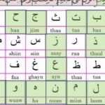 méditer en arabe - Français-Arabe dictionnaire | Glosbe