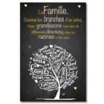 Les proverbes du monde sur la famille - Proverbes francais