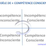 Citations, proverbes Eternel jeunesse