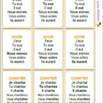 CONJUGAISON - Conjugaison méditer