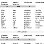 Se Méditer - Conjugaison du verbe se méditer | Conjuguer ...