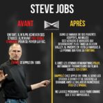 MOTIVATION SUCCES | Le Blog référence de la Motivation ...